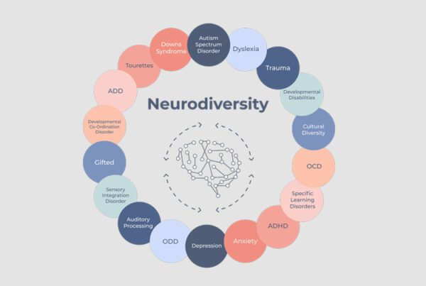 Illustration on the different types of neurodiversity