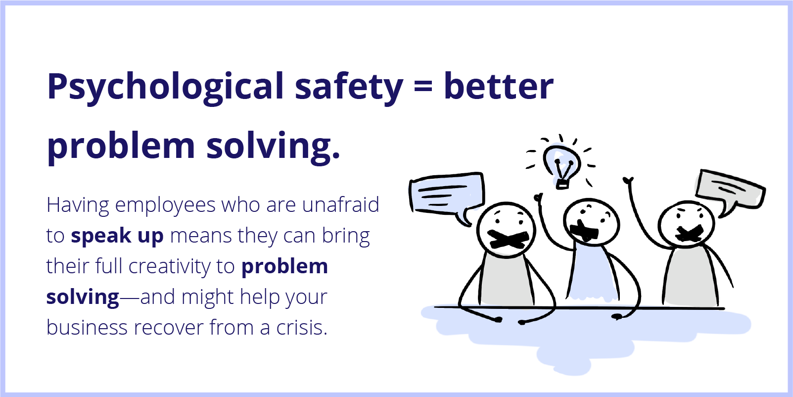 Text reading "Psychological Safety = Better problem solving. Having employees who are unafraid to speak up means they can bring their full creativity to problem solving and might help your business recover from a crisis." 
