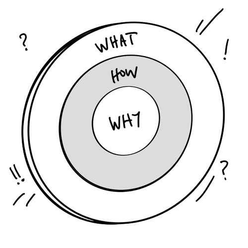 Strategy consulting illustration from why to how and what