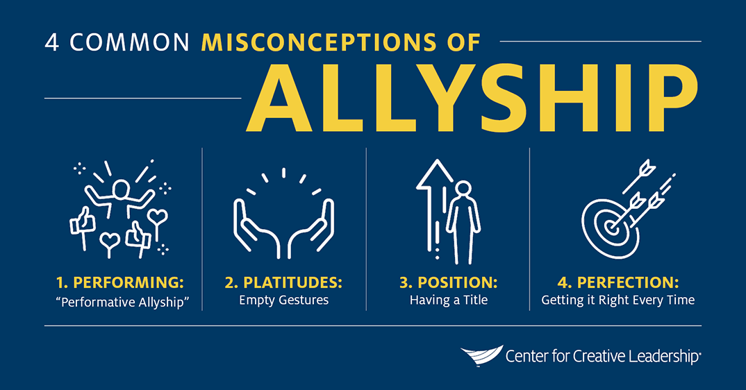 graphic on 4 common misconceptions of allyship (Performing, Platitudes, Position, Perfection)