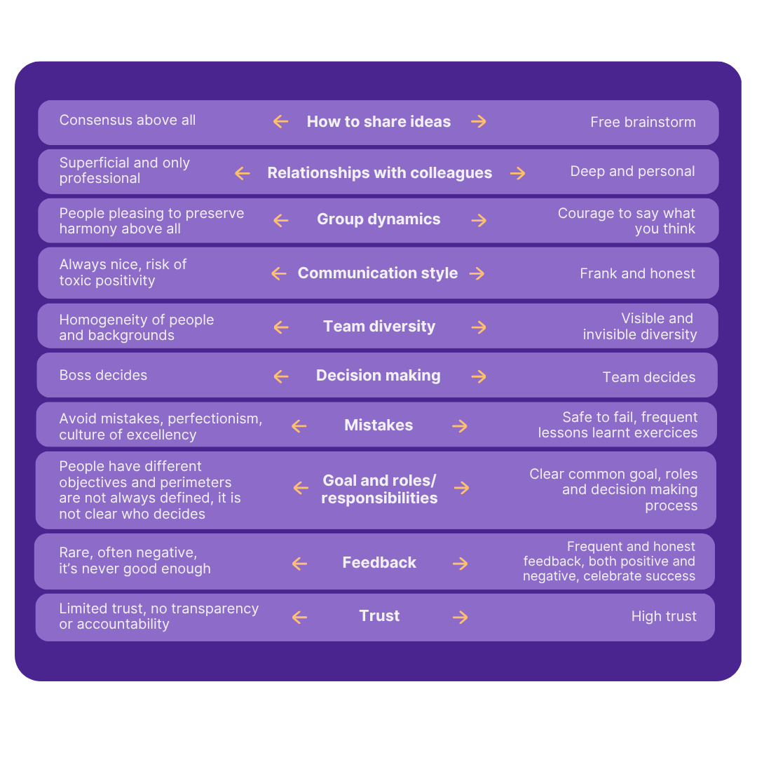 Shiftbalance 10 Dimensions of Psychological Safety tool